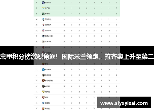 意甲积分榜激烈角逐！国际米兰领跑，拉齐奥上升至第二