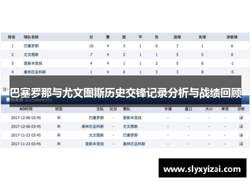 巴塞罗那与尤文图斯历史交锋记录分析与战绩回顾