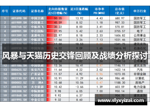 风暴与天猫历史交锋回顾及战绩分析探讨